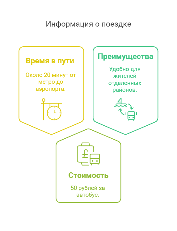Как добраться до Внуково